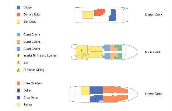 Yacht Deck Plans — Hanse Expedition